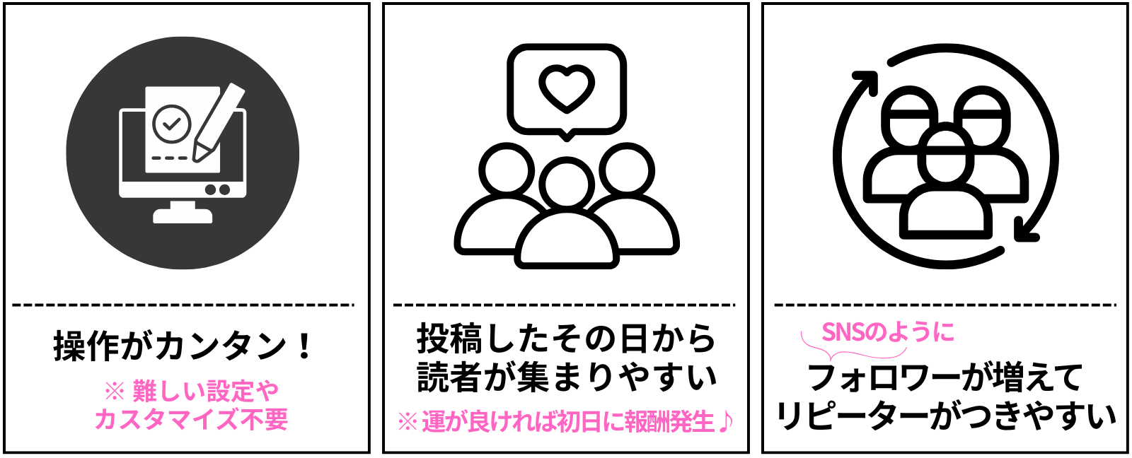 ・操作がカンタン（難しい設定やカスタマイズが不要）
・投稿したその日から読者が集まりやすい（運が良ければ初日に報酬が入ることも）
・SNSのようにフォロワーが増えて、リピーターがつきやすい